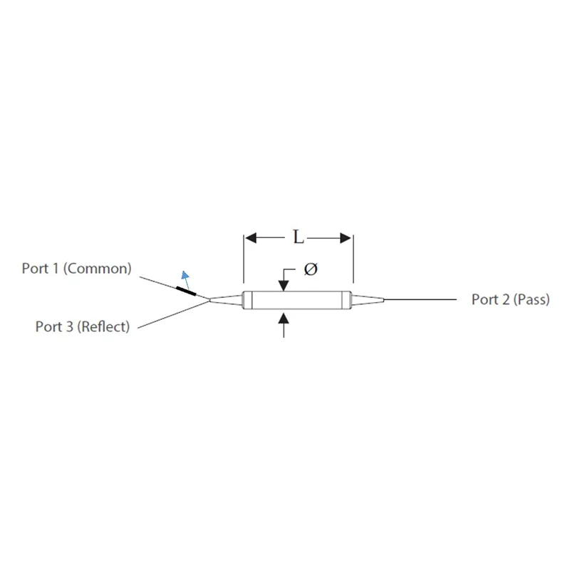 سلسلة قناة واحدة CWDM (1x2)