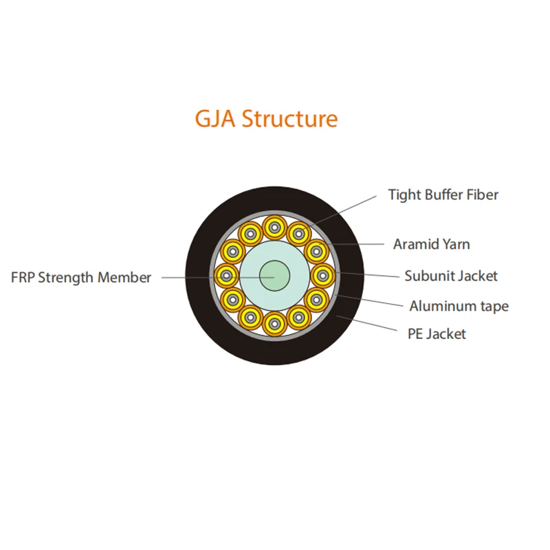 كابل الألياف البصرية المقاومة للماء GJA